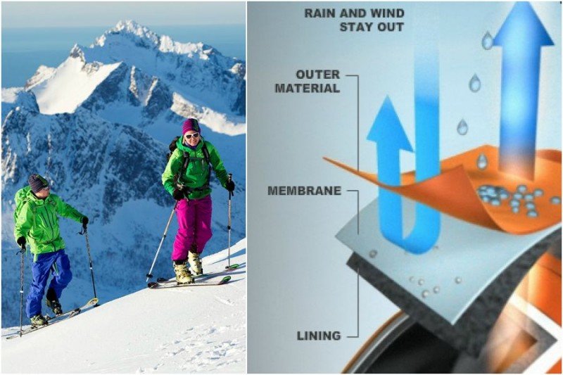 Лыжники в горах и схема структуры материала горнолыжной одежды