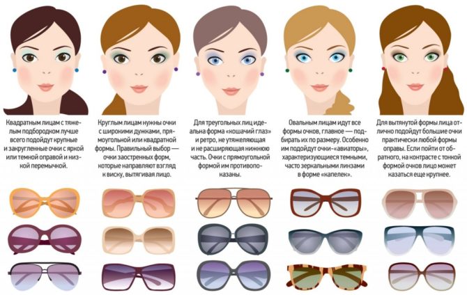 Трендовые женские очки 2022-2021 года: какие оправы в моде?