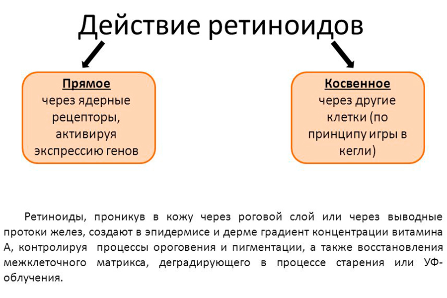 Как отбелить лицо за 1 день в домашних условиях